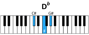 draw 4 - Db Chord